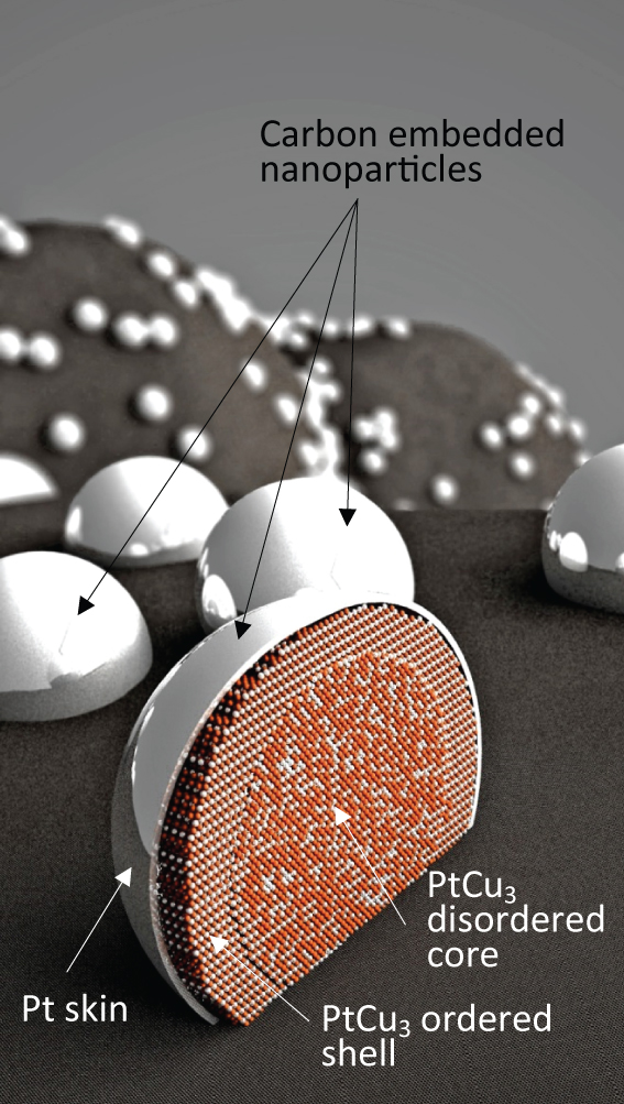 Umetniški prikaz prereza PtCu3 nanodelca